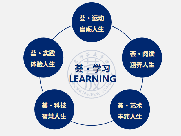 引进民办学校的好处_引进民办优质学校经验材料_民办学校人才引进