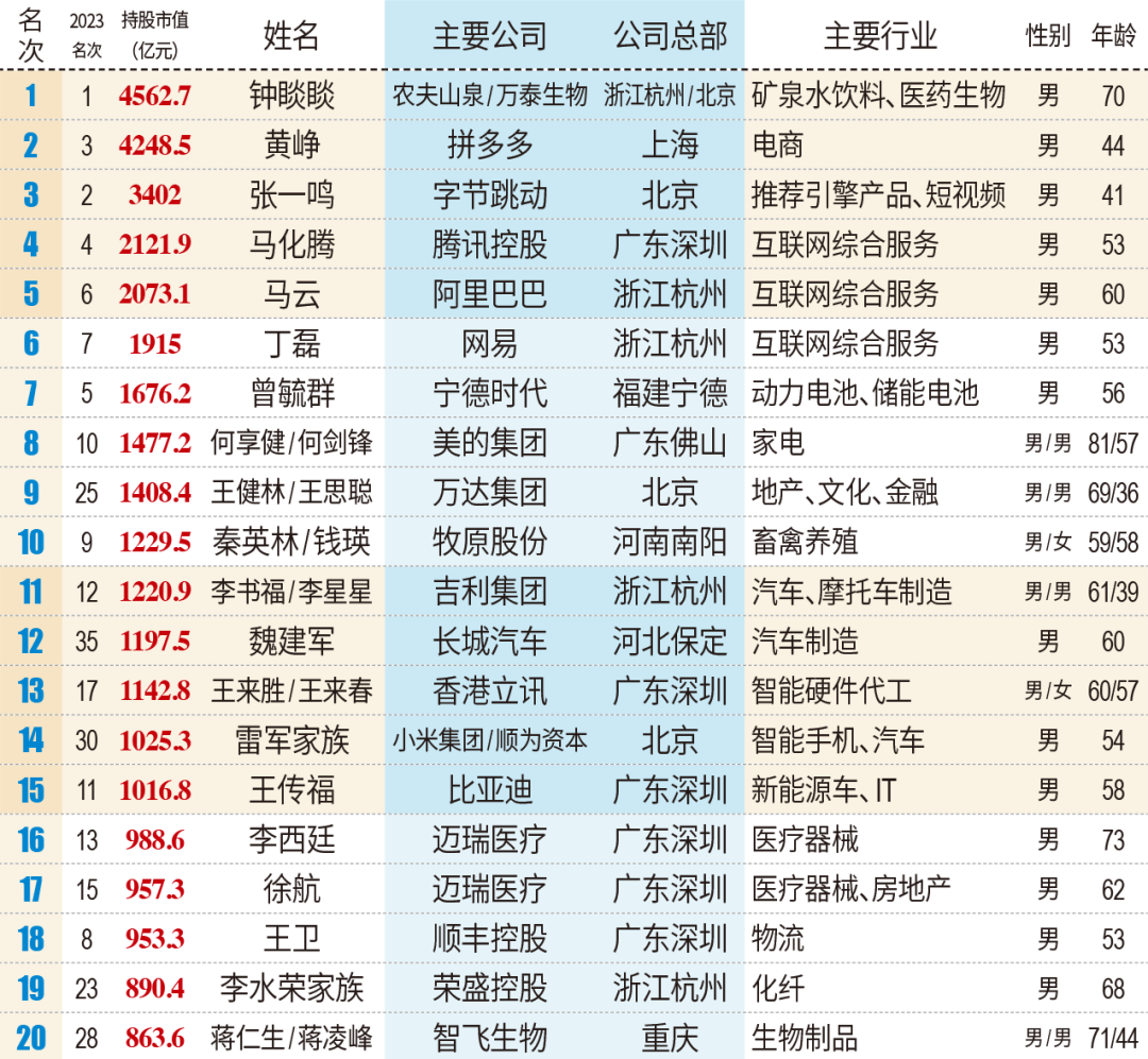 胖东来调改永辉郑州首店初现真容/最高贷180万!省直公积金调整