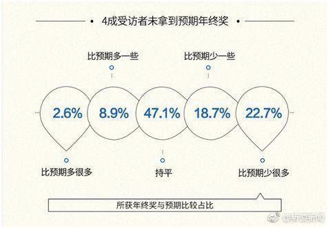 硬核跳槽！武漢小夥放棄10萬年終獎：表達對新公司的誠意 未分類 第4張