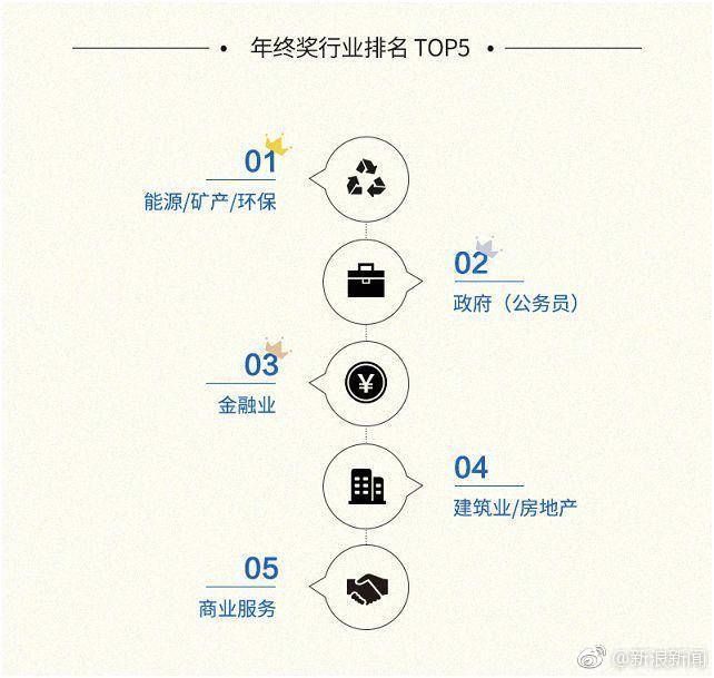 硬核跳槽！武漢小夥放棄10萬年終獎：表達對新公司的誠意 職場 第5張