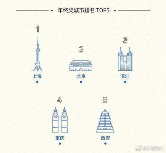 硬核跳槽！武漢小夥放棄10萬年終獎：表達對新公司的誠意 職場 第2張