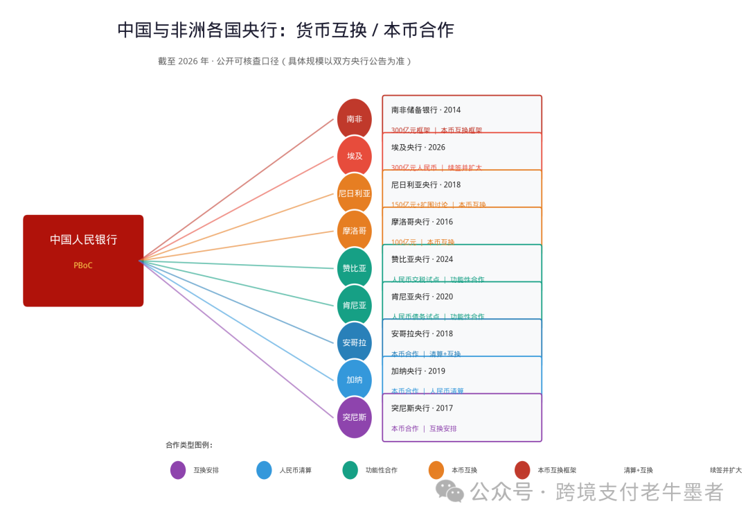 CIPS进入非洲后 对非外贸小币种收款为何仍难解决