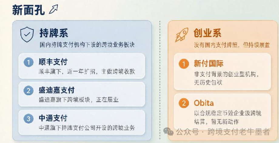 跨境支付0费率结汇背后：4000人销售团队与行业新玩家门槛分析