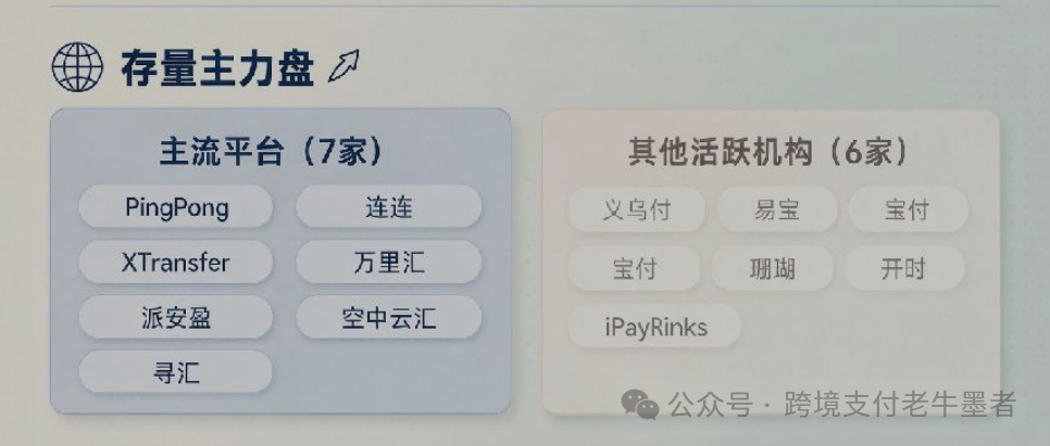 跨境支付0费率结汇背后：4000人销售团队与行业新玩家门槛分析