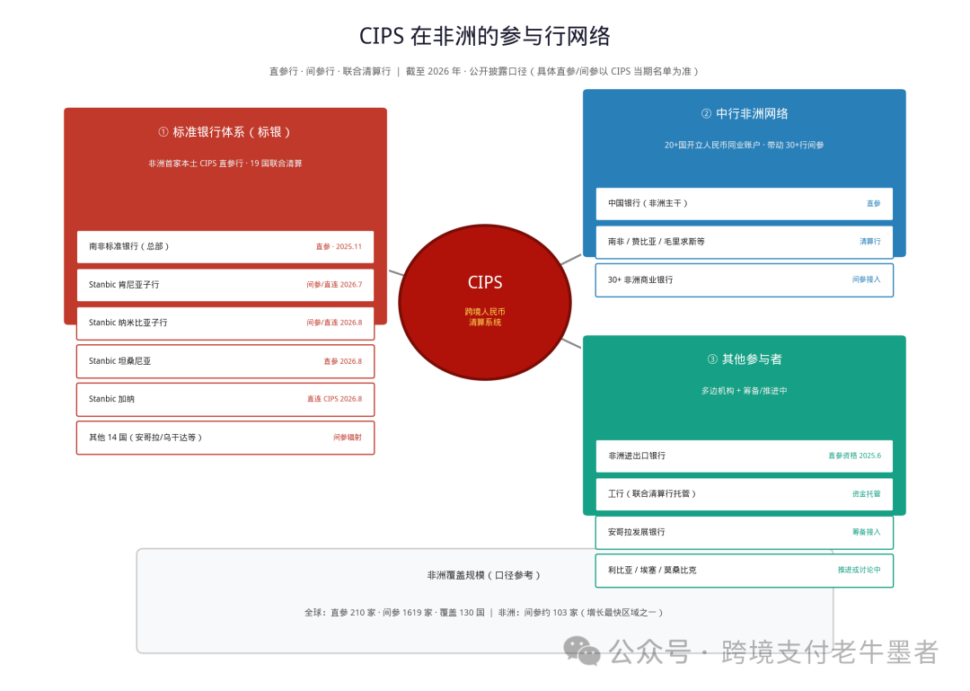 CIPS进入非洲后 对非外贸小币种收款为何仍难解决
