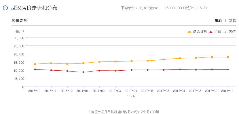 武汉限购一周年,你的房子买到了吗?