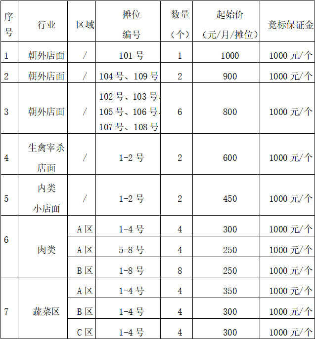 竞价市场_竞价市场和做市商市场的优劣_竞价市场是什么