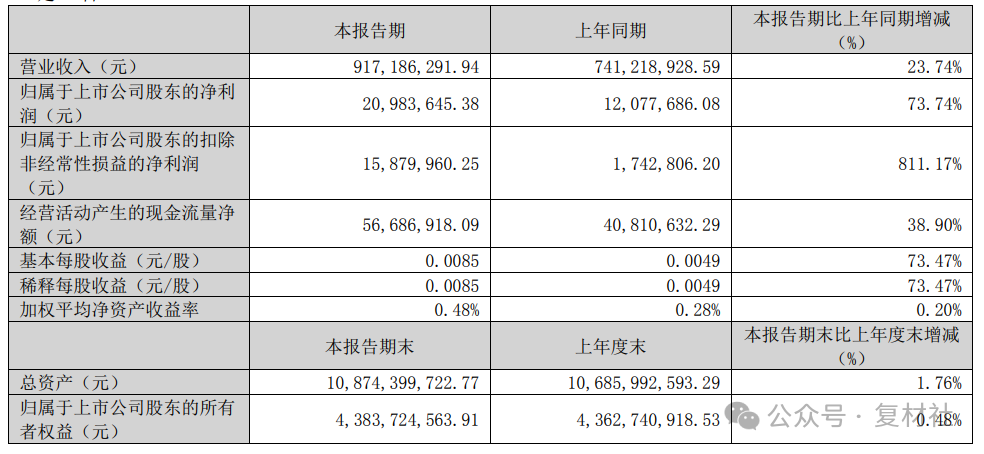 2024年09月20日 吉林化纤股票