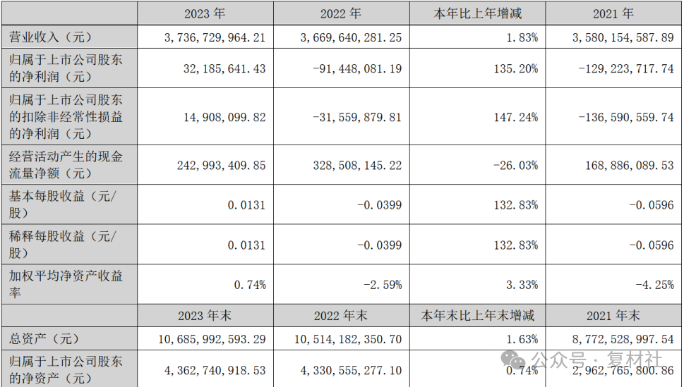 2024年09月20日 吉林化纤股票