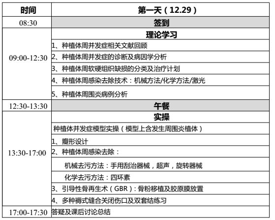 牙齿种植体并发症的处理实操班