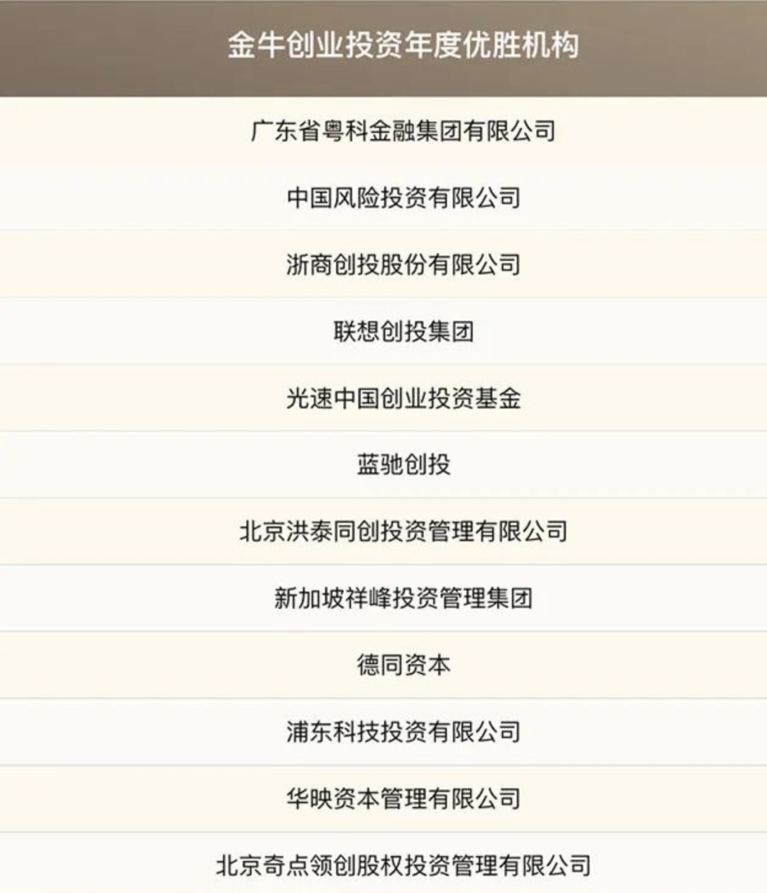 祥峰新闻 祥峰投资连续三年获评中国证券报 金牛创业投资年度优胜机构 自由微信 Freewechat