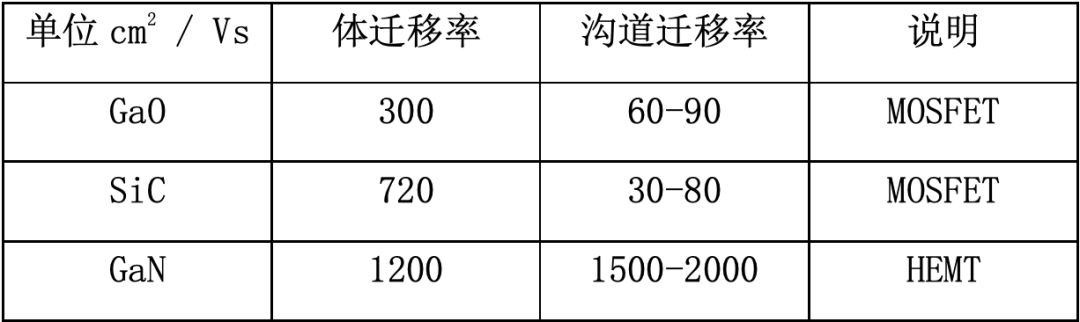 智芯研報｜第四代半導體GaO將在未來3-5年釋放驚人潛力的圖8