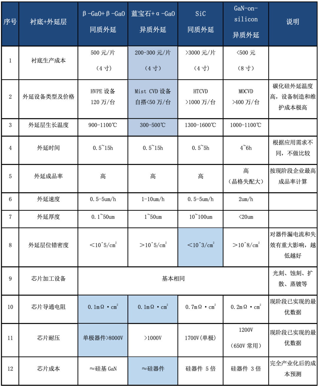 智芯研報｜第四代半導體GaO將在未來3-5年釋放驚人潛力的圖3