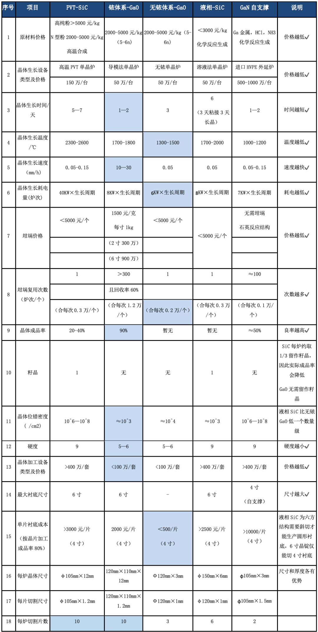 智芯研報｜第四代半導體GaO將在未來3-5年釋放驚人潛力的圖2