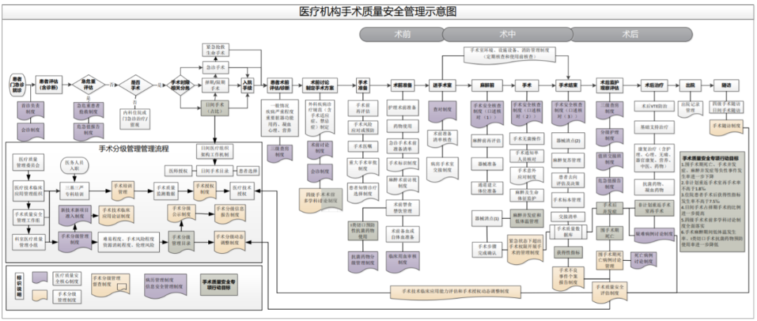 手术人工鼻是什么​国家卫健委发文：这8项指标重点监测，事关提升手术质量安全！_https://www.jmylbn.com_新闻资讯_第5张