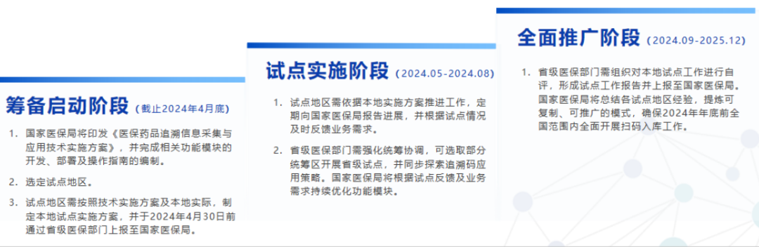 医药耗材怎么进医院年底前全国医院要全面开展这项工作！药品耗材追溯码或将打造数智化医药供应链新范式_https://www.jmylbn.com_新闻资讯_第2张