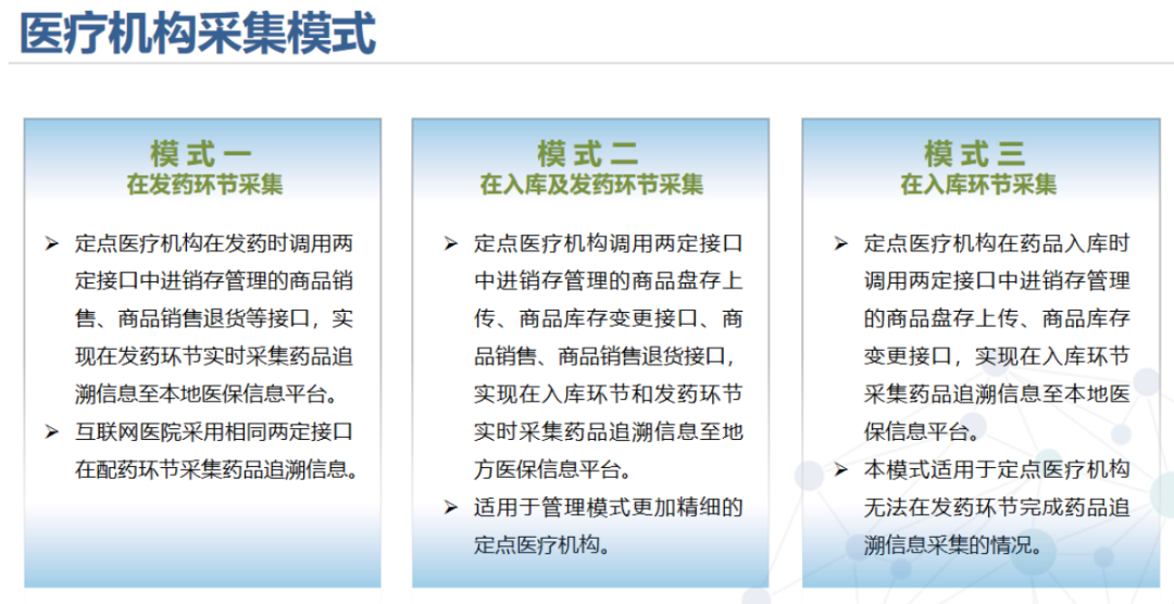 医药耗材怎么进医院年底前全国医院要全面开展这项工作！药品耗材追溯码或将打造数智化医药供应链新范式_https://www.jmylbn.com_新闻资讯_第8张