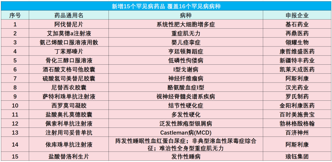 国家医保目录调整结果公布,新增126种药品