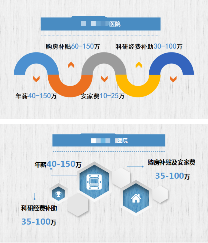 三線城市招醫生，最高待遇550萬！三甲醫生收入多少算合適 職場 第3張