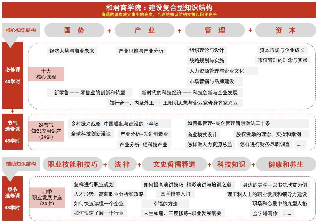 南昌大学研究生教务管理系统 南昌大学还有这样一个神秘班级，99%的人都不知道！