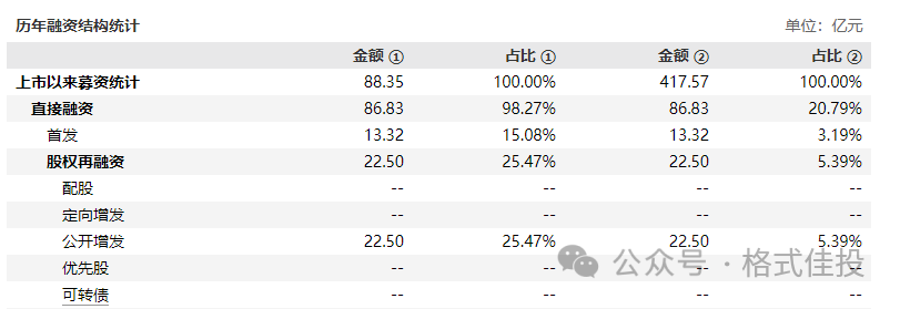 2024年05月04日 福建高速股票