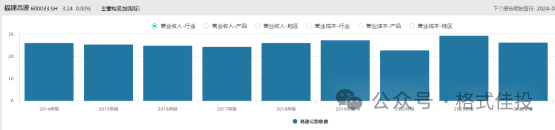 2024年05月04日 福建高速股票