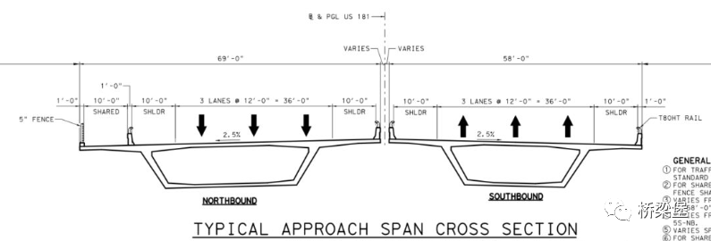 桥梁技术|22个设计缺陷，美国新海港大桥该怎么办？的图11