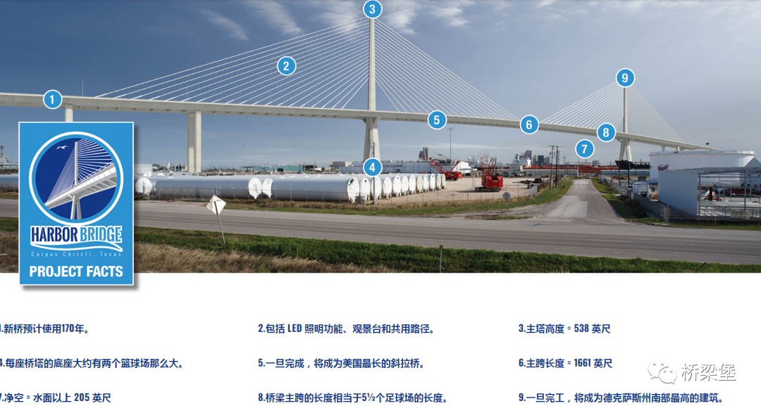 桥梁技术|22个设计缺陷，美国新海港大桥该怎么办？的图6