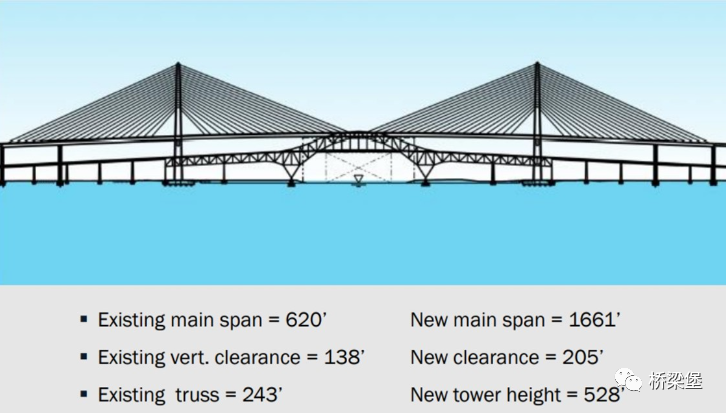 桥梁技术|22个设计缺陷，美国新海港大桥该怎么办？的图14