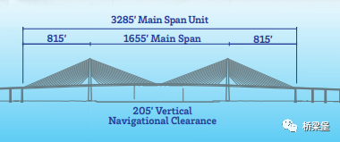 桥梁技术|22个设计缺陷，美国新海港大桥该怎么办？的图4