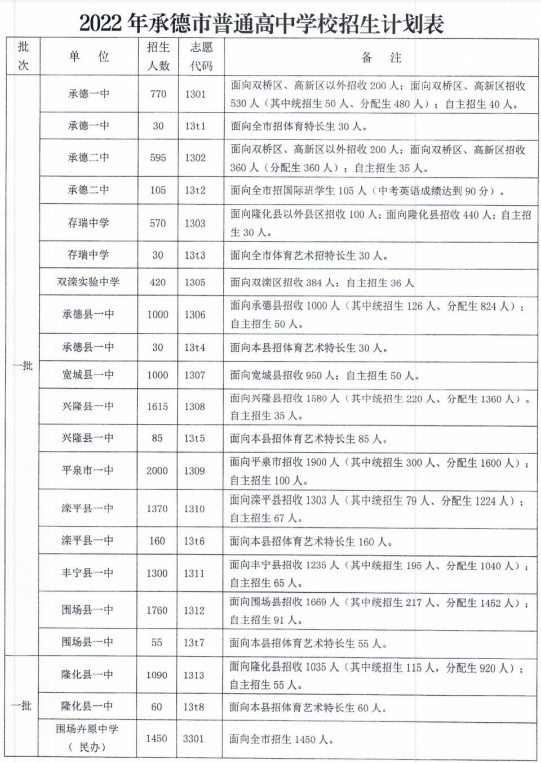 承德实验中学招生办电话_承德实验中学_河北承德实验中学