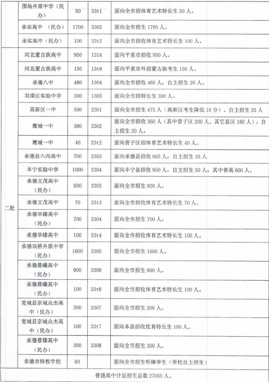 河北承德实验中学_承德实验中学_承德实验中学招生办电话