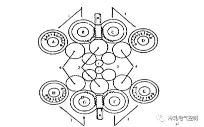 森吉米尔轧机和森德威克轧机的图1