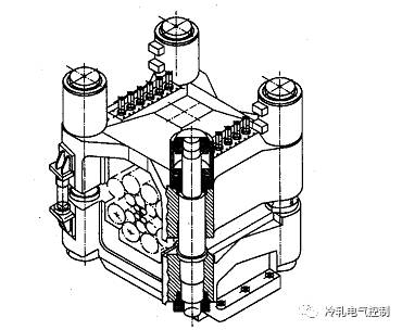 森吉米尔轧机和森德威克轧机的图4