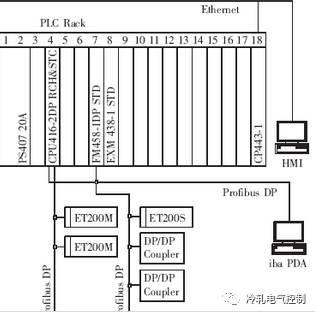 连续退火线平整机控制技术的图1