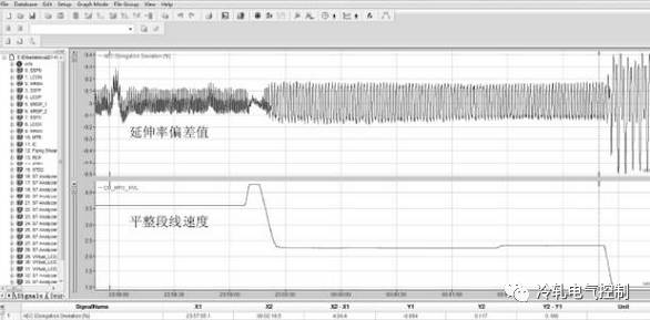 连续退火线平整机控制技术的图4