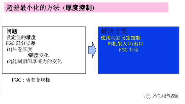 連軋AGC相關概念一覽的圖4