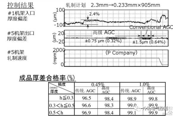 連軋AGC相關概念一覽的圖6