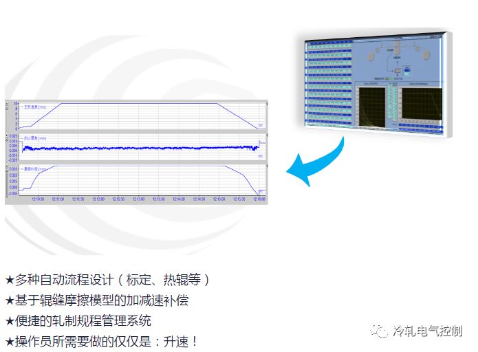 1500在冷轧AGC系统上的应用的图2