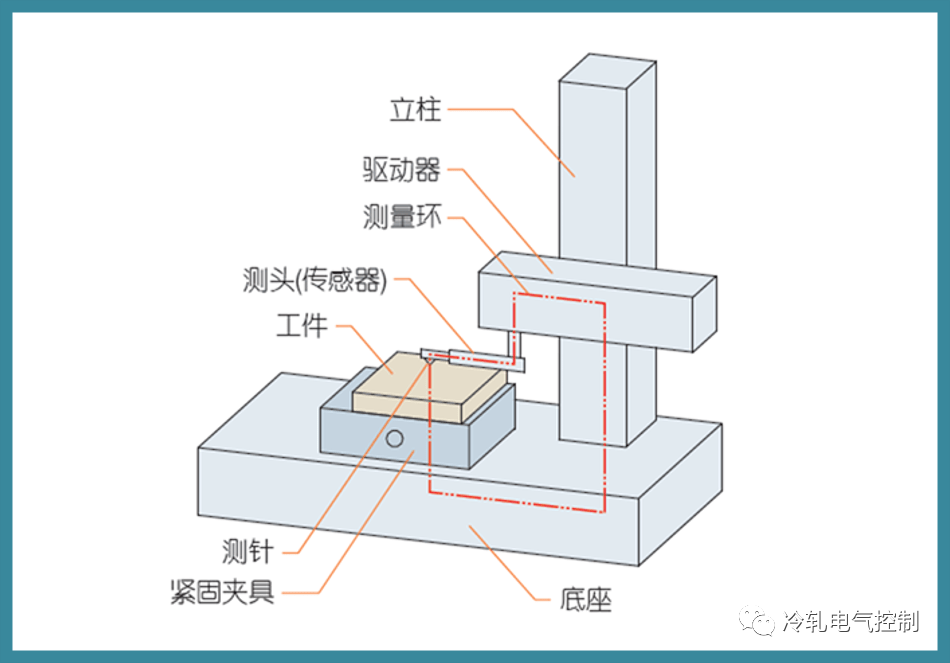 硬菜：什么是表面粗糙度？的图5