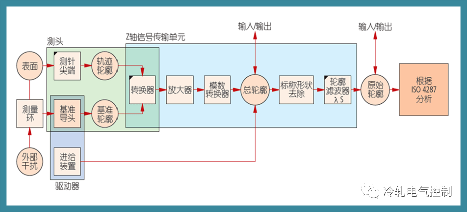 硬菜：什么是表面粗糙度？的图6