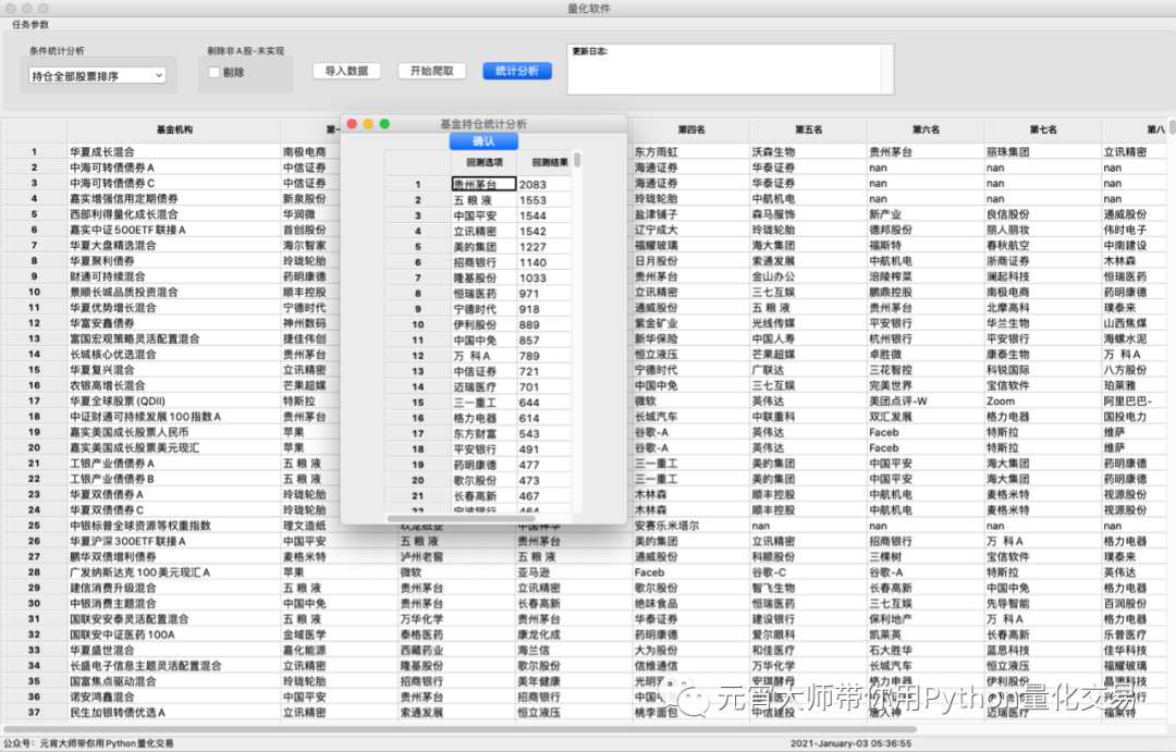 星球年度汇总 爬虫获取基金持仓明细 附gui可拿来就用 元宵大师带你用python量化交易 微信公众号文章阅读 Wemp