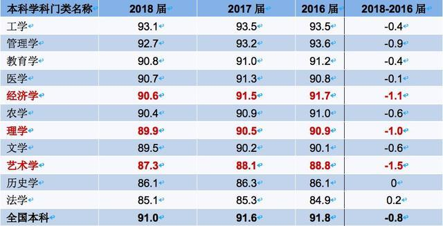 冷门专业的好处和坏处_冷门专业_冷门专业排名前十名