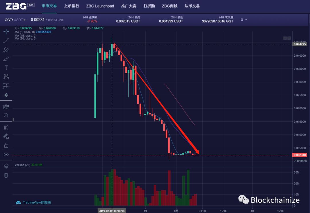 山西德御系资金崩盘_股市大盘资金流入和流出怎么看_盘子割韭菜