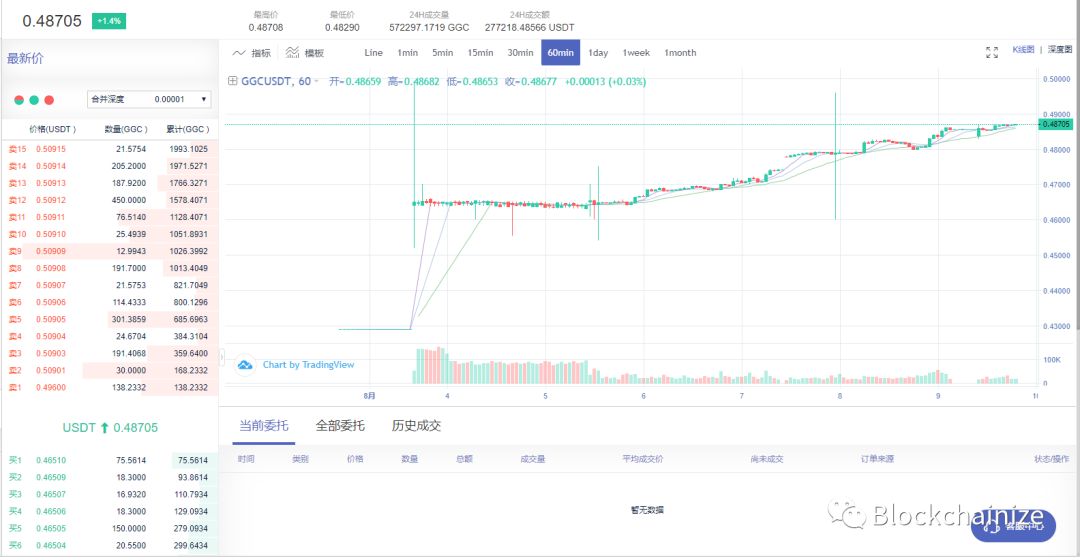 山西德御系资金崩盘_股市大盘资金流入和流出怎么看_盘子割韭菜