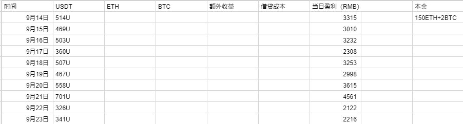 孙割一天躺平的收入，很多人一生得不到的财富