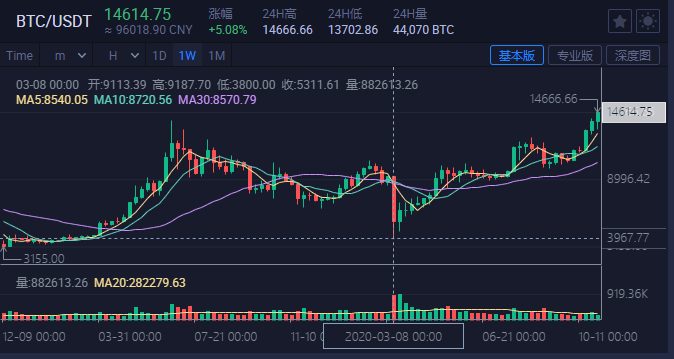 ok交易所（app官网下载） 火币资讯 第9张