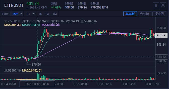 ok交易所（app官网下载） 火币资讯 第8张