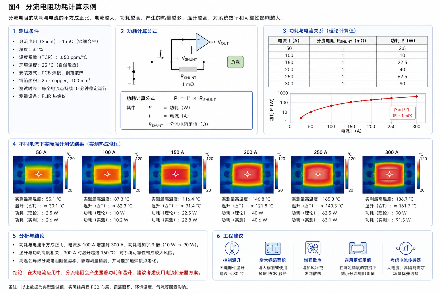 韦克威高可靠电子元器件