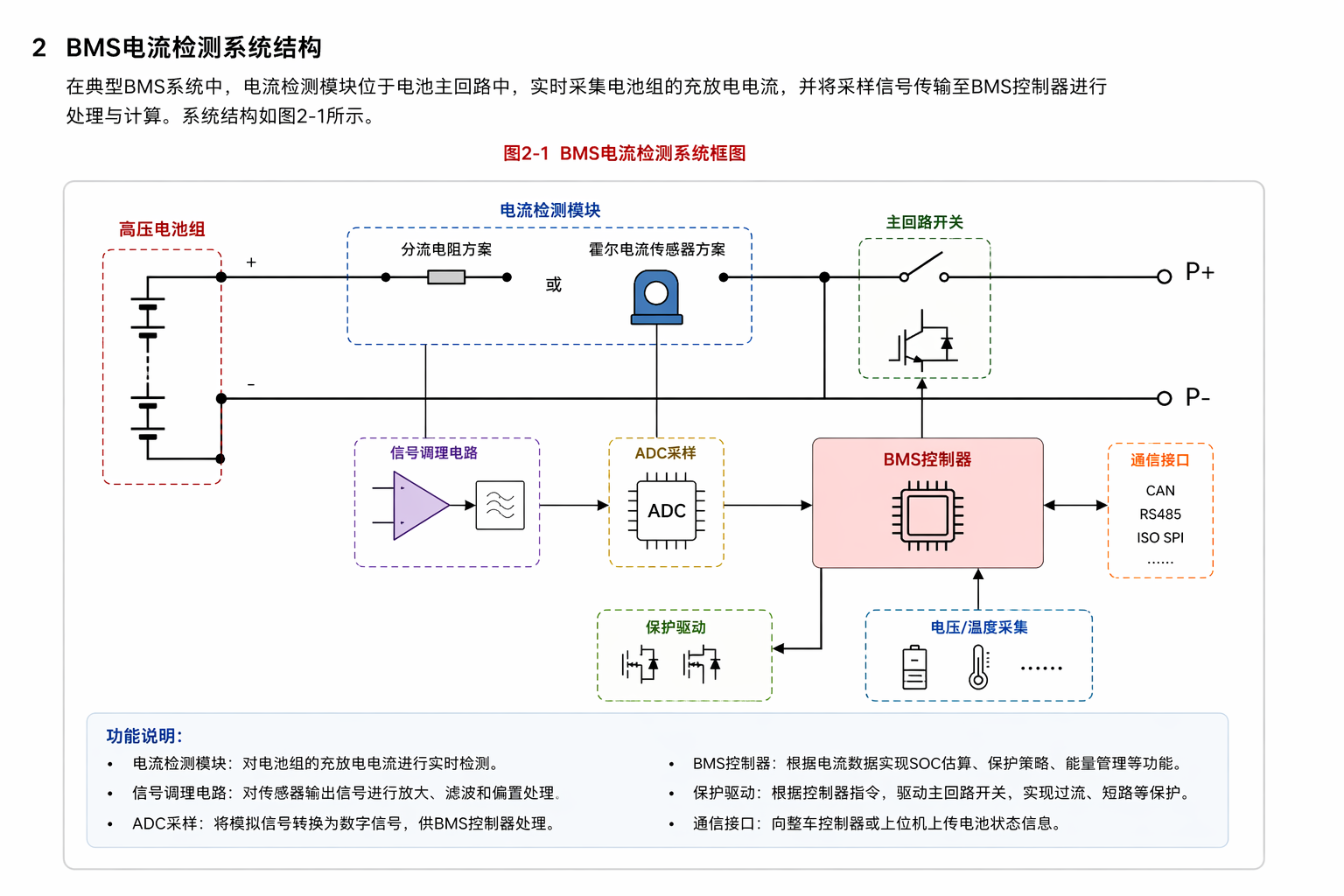 韦克威高可靠电子元器件